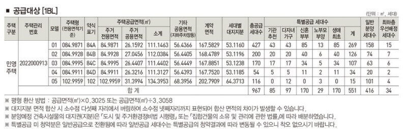 창원 롯데캐슬 포레스트 2BL 공급대상