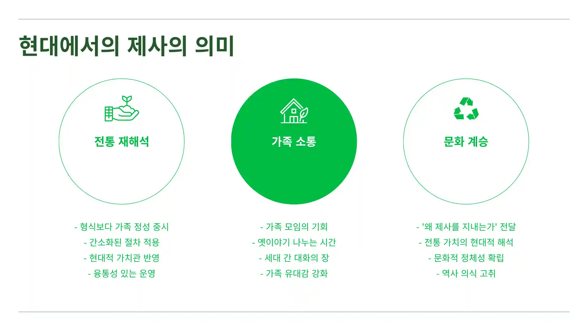 제사 지내는 순서 방법 시간