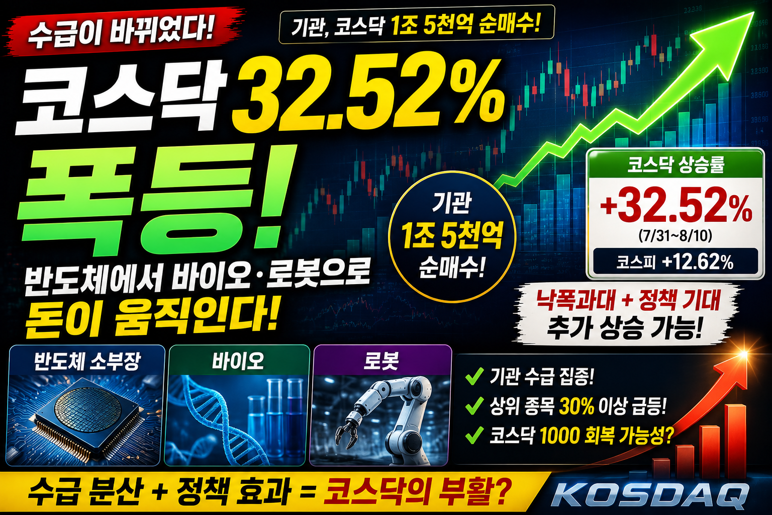코스닥 폭등