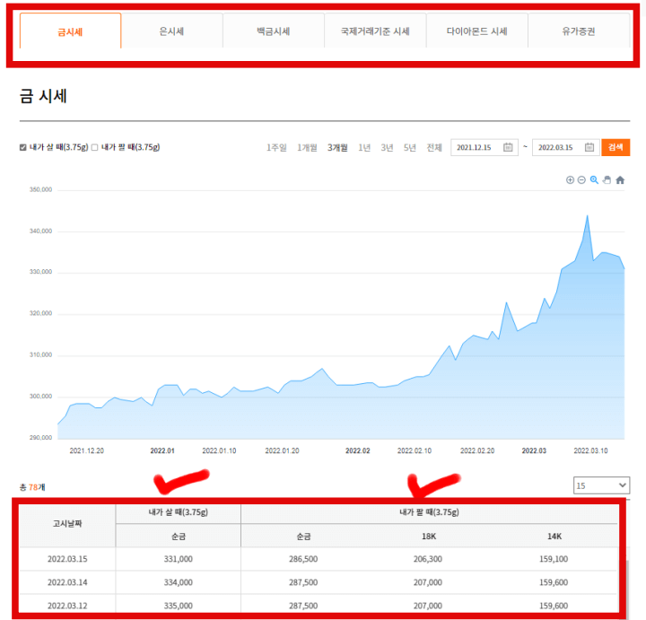 실시간금시세-한국금거래소
