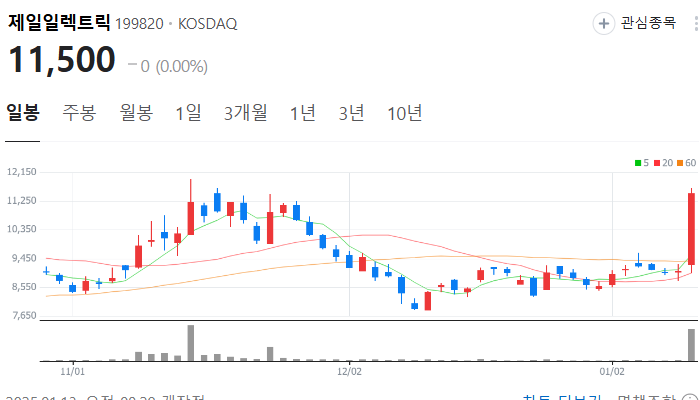 전력설비 관련주 대장주 테마주 TOP5 : 미국 산불