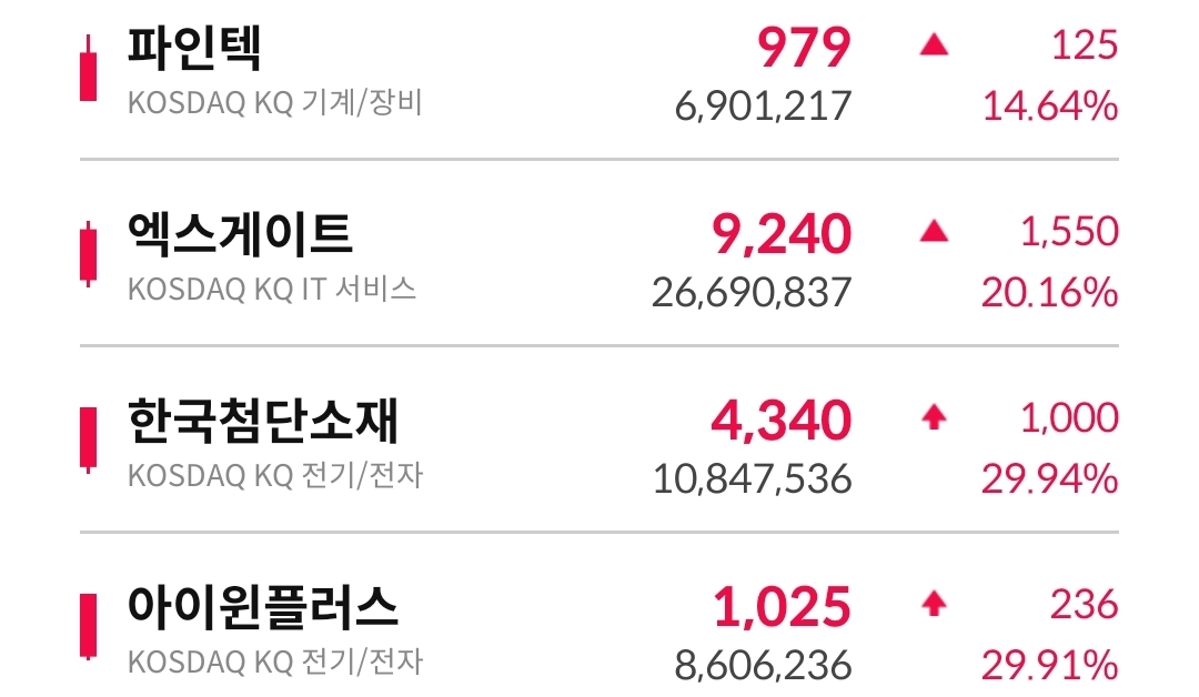 양자 관련주 사진 출처 : 삼성증권 Photo Credit : Samsung Securities