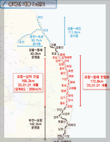 동해선 시간표, 요금 및 부산 강릉 향후 KTX 운행 총정리