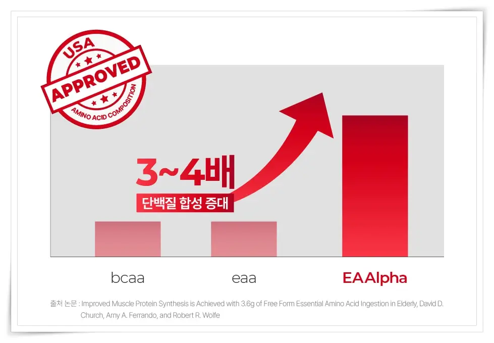 뉴티365 뉴티엠 EAAPLHA 효과