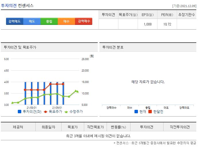 아이원스 목표주가