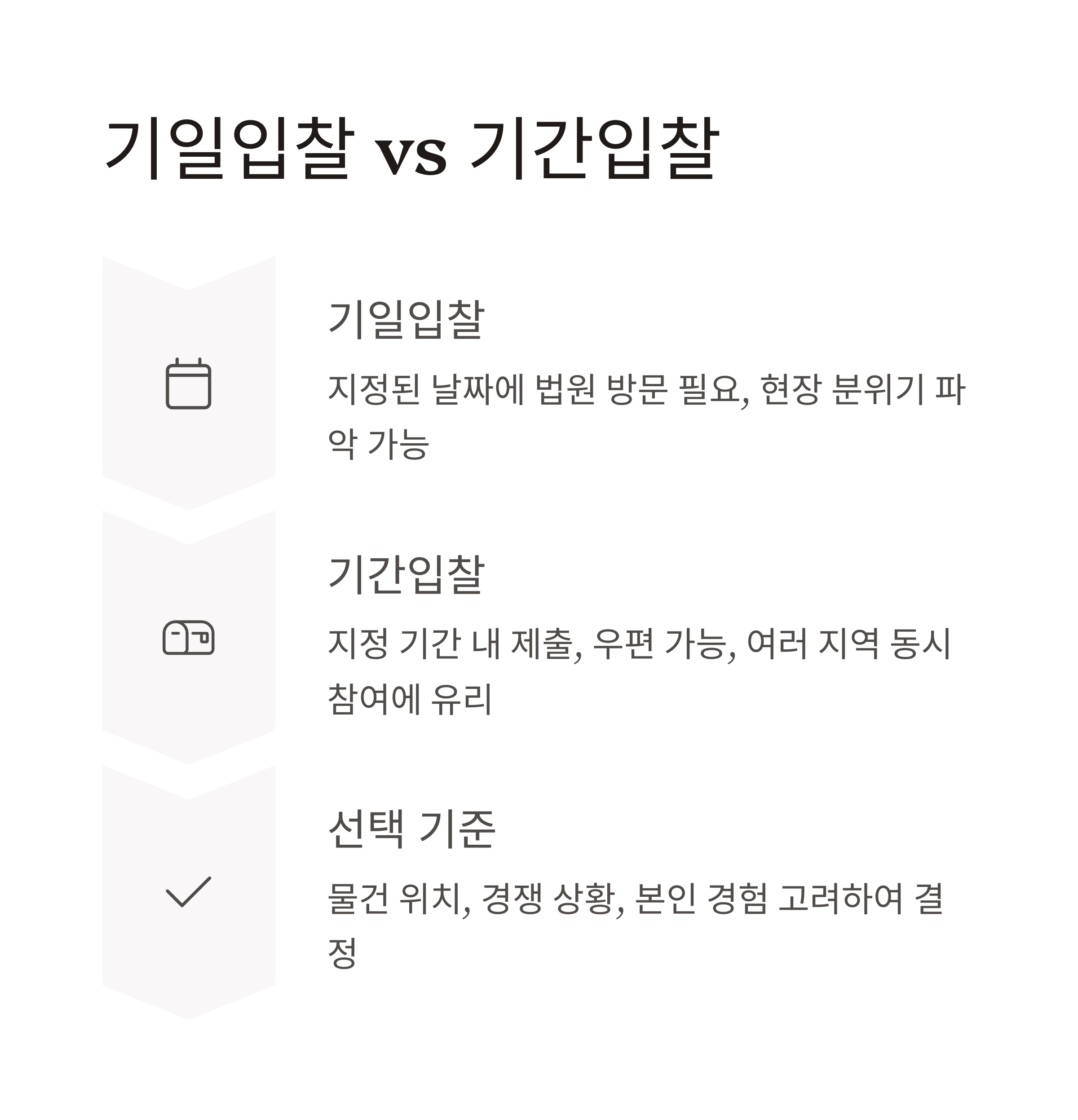 경매 입찰