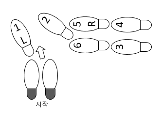 블루스 좌회전 걸음 순서도