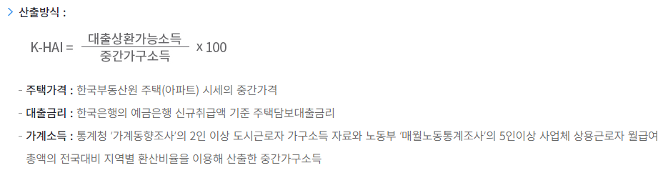 주택구입부담지수