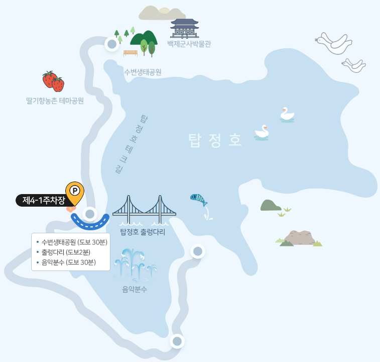 (4-1)주차장-안내도와- 수변생태공원-출렁다리-음막분수-도보소요시간
