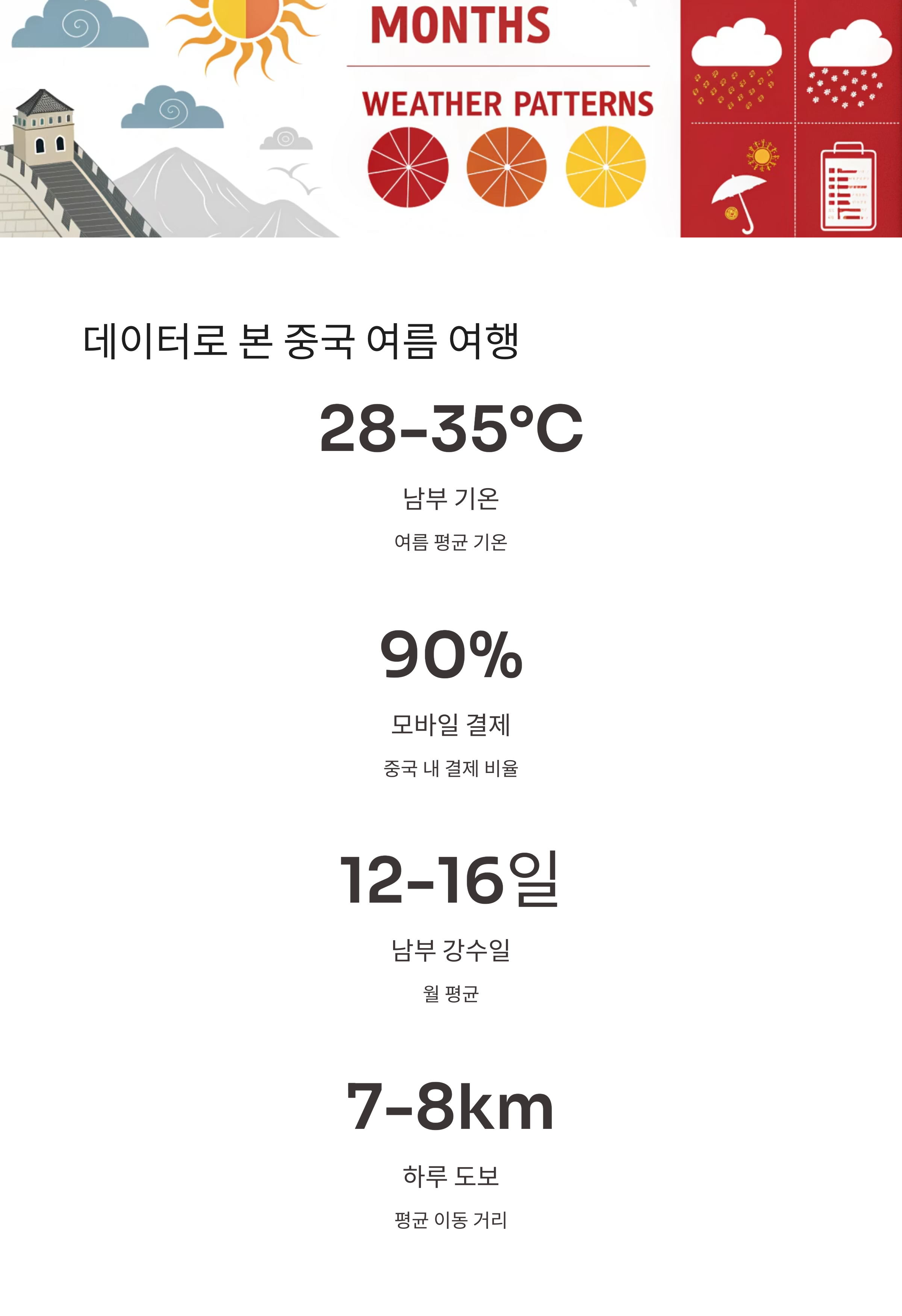 데이터로 본 중국 여름 여행