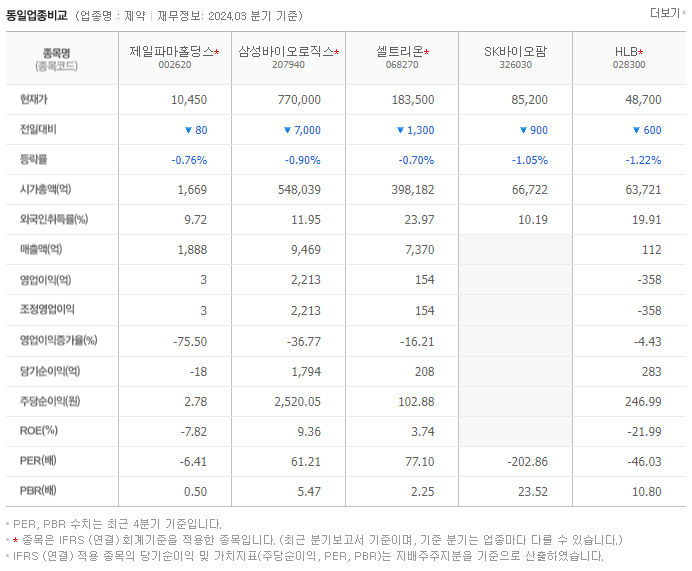 제일파마홀딩스_동종업비교자료