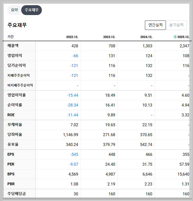 LS마린솔루션 재무 지표