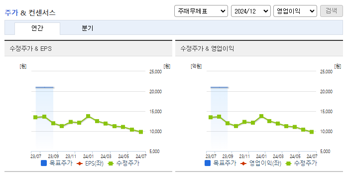 신세계 I&C_컨센서스