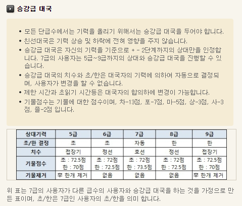 다음 장기 게임 승급표