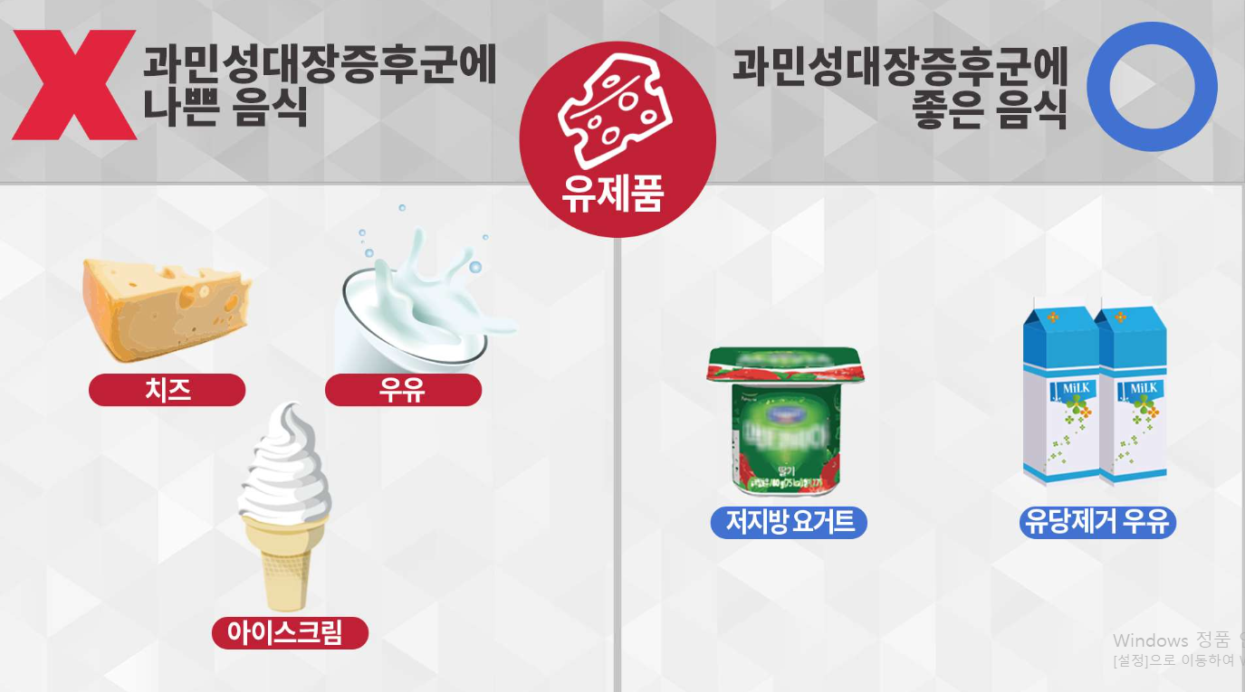 과민성 대장증후군 치료법 및 증상과 과민성 대장증후군에 좋은 음식