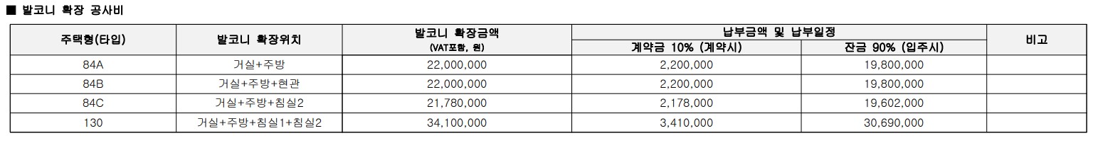 강변역 센트럴 아이파크 발코니 확장비용