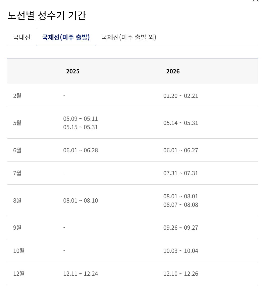 대한항공 미주출발 성수기 공제표