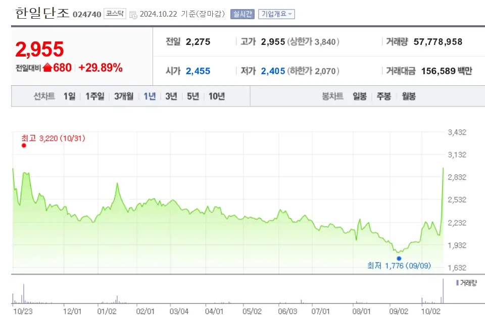 방산 방위산업 관련주 수혜주