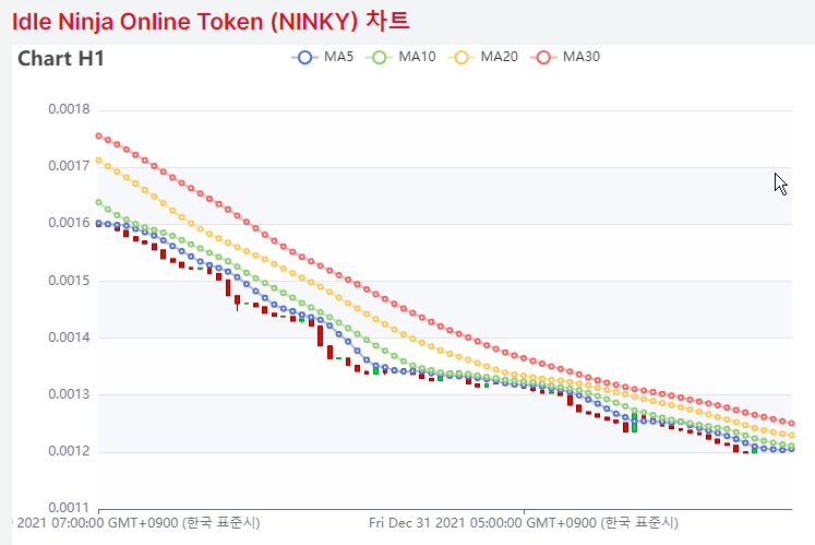 닌자키우기 닌키코인 모으는 방법과 출금하는 방법 사진32