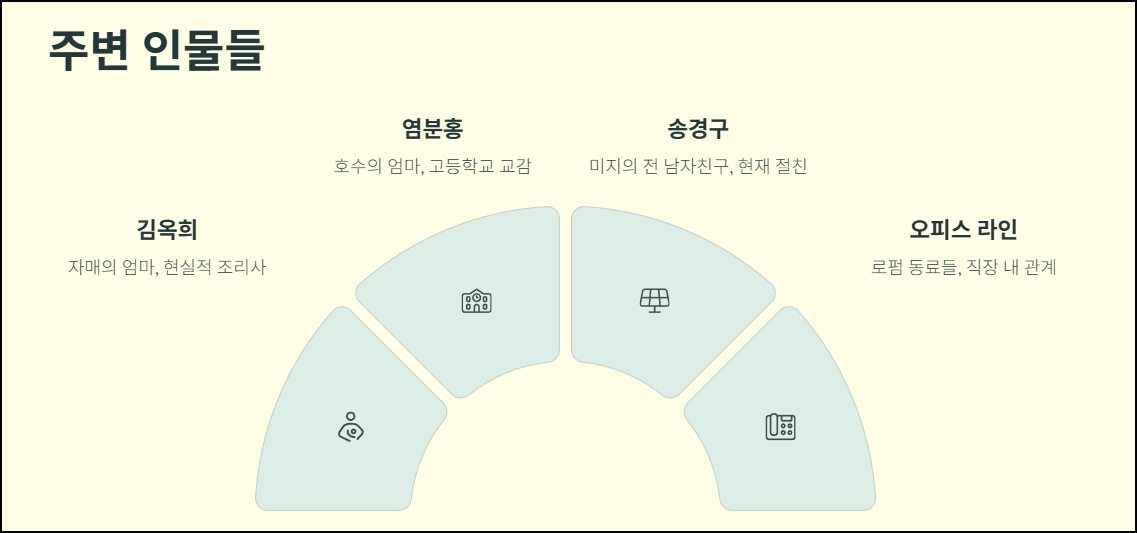 서사를 더욱 풍성하게 만드는 주변 인물들