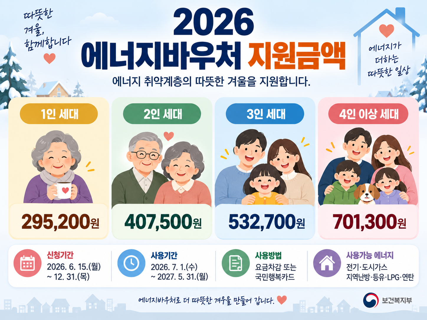 2026 에너지바우처 지원금액