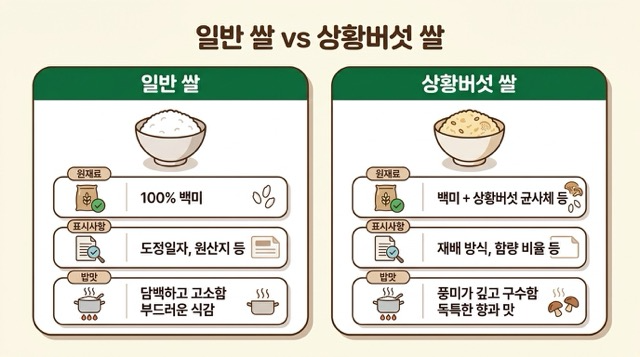 일반 쌀과 상황버섯 쌀 비교