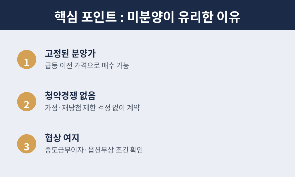 미분양이 유리한 이유