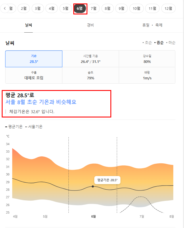 푸켓 6월 날씨 옷차림 추천 여행지