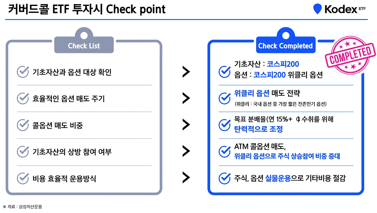 Kodex200타겟위클리커버드콜ETF(2)