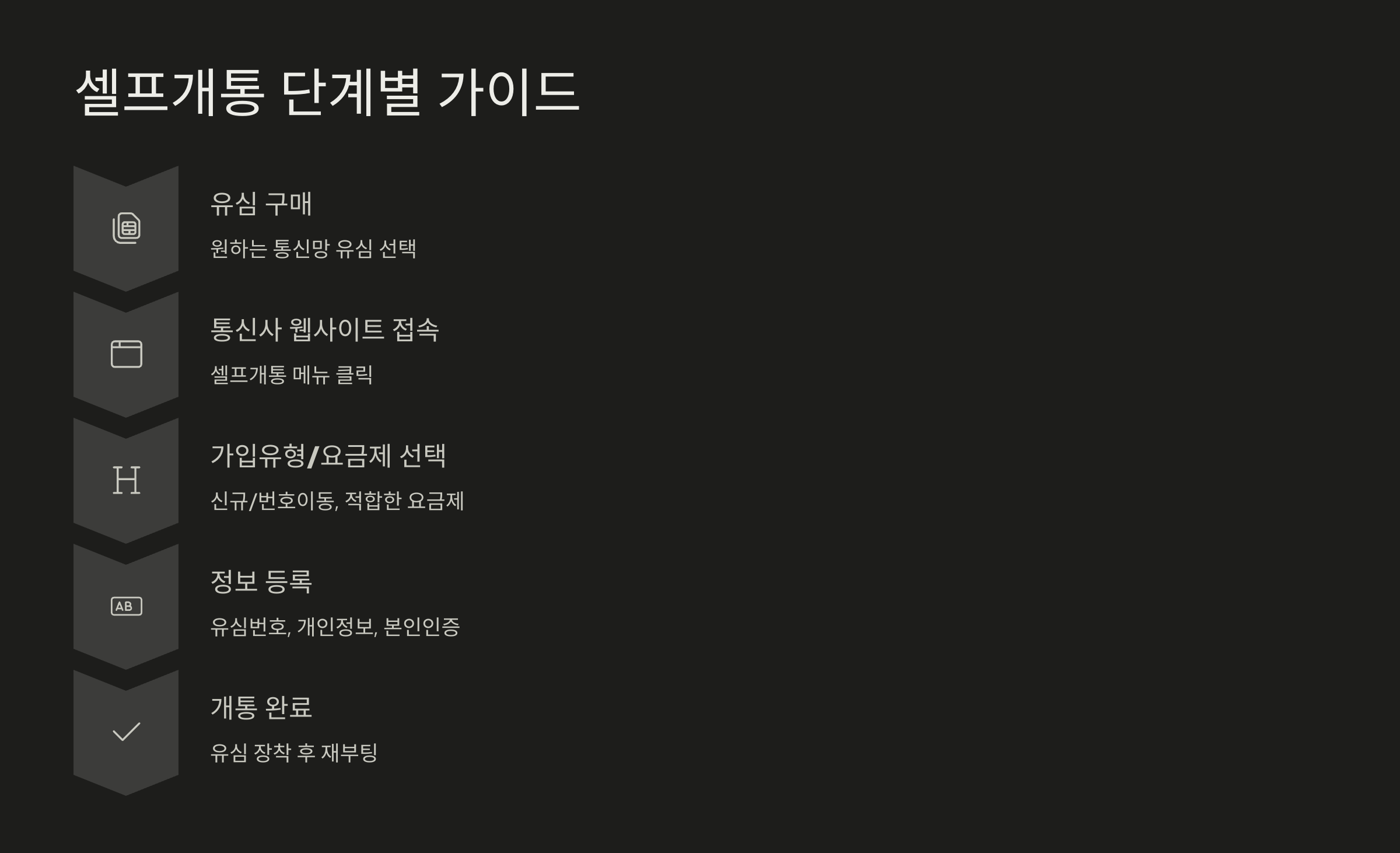 알뜰폰 가입 방법