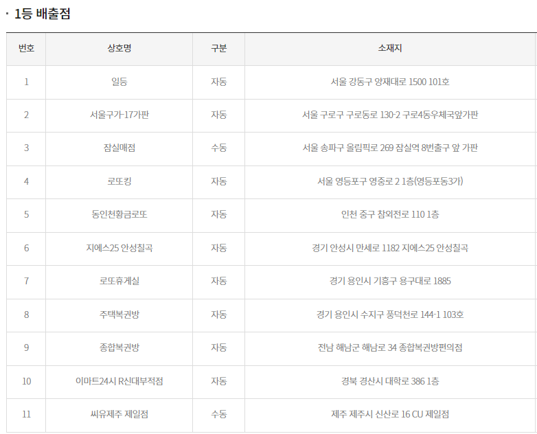 로또 당첨지역 1등