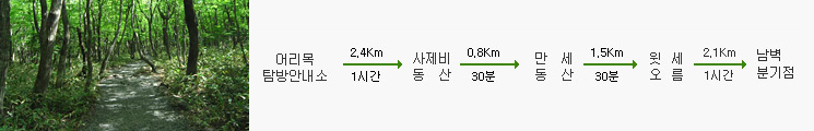 한라산탐방로예약시스템 _ 어리목탐방로