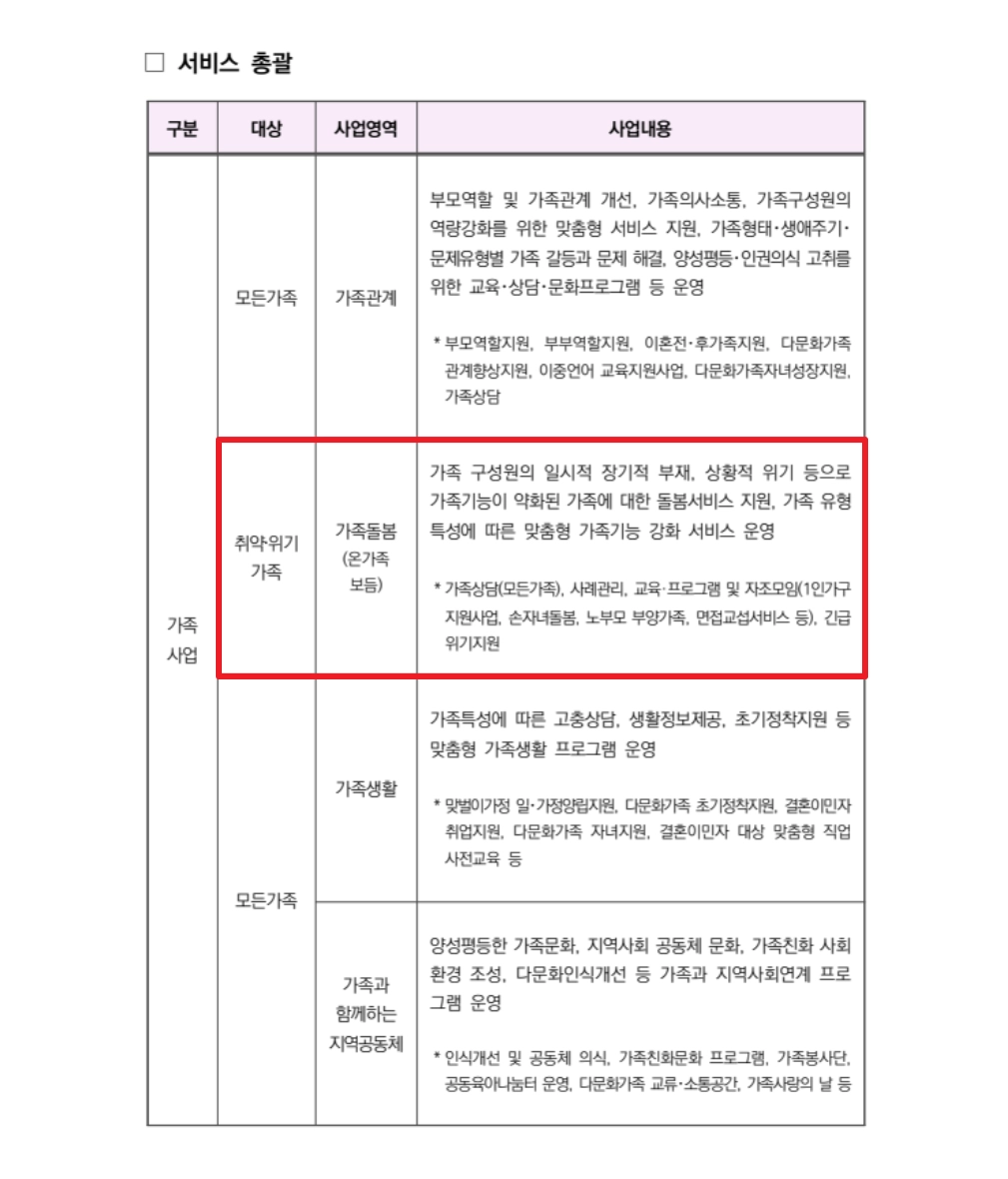 온가족보듬사업신청자격 및 무료지원 받는방법