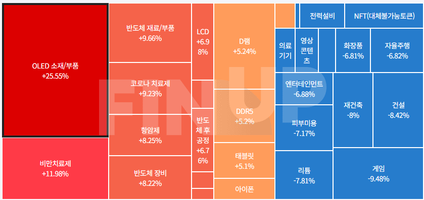 25.08.12(수) 오늘의 테마동향 및 특징주 정리