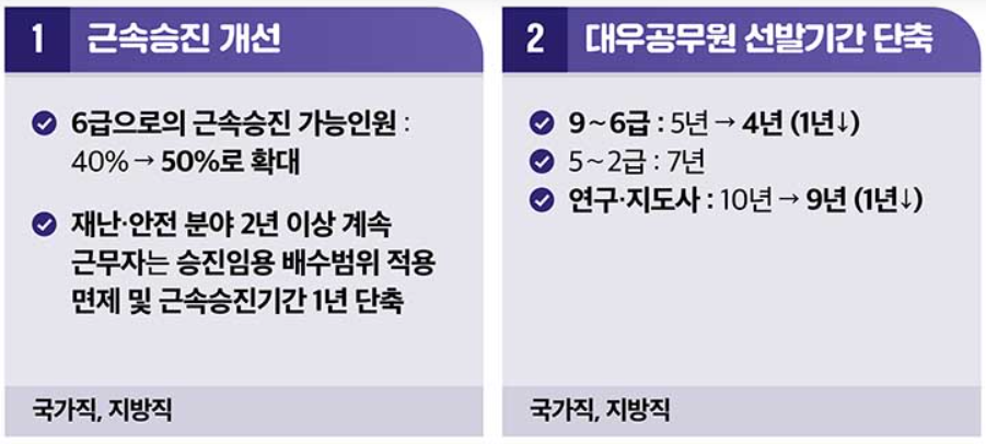 국가공무원 근속승진 개선