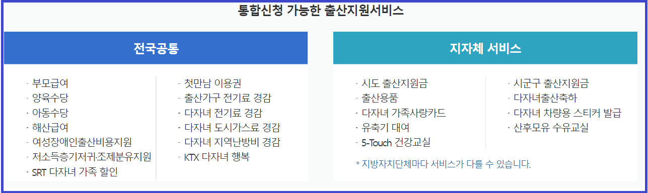 아동수당