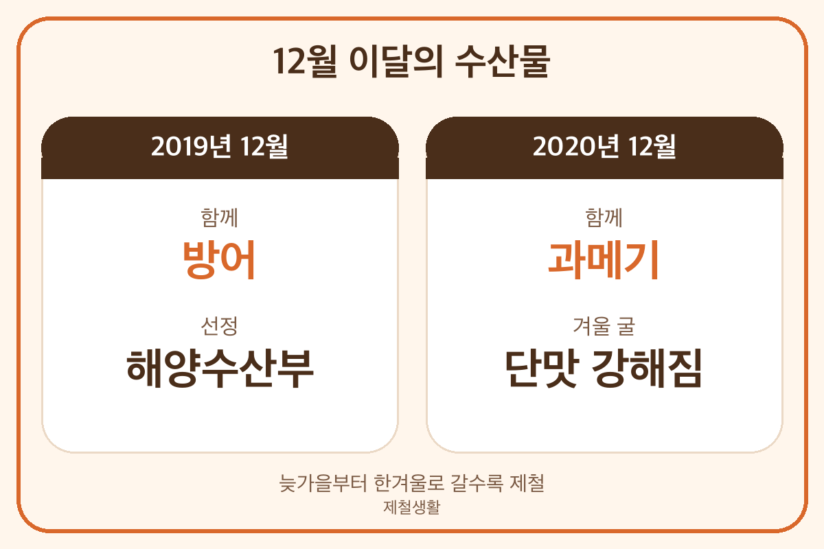 굴 나오는 시기 해양수산부 12월 이달의 수산물 굴 선정