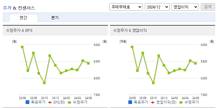 크라운제과_컨센서스
