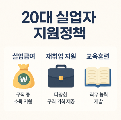 20대 실업자 지원정책