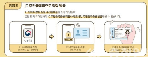 2025년 전국 모바일 주민등록증 발급 확대…4월부터 삼성월렛·토스 등 민간앱에서도 사용 가능!
2025년 전국 모바일 주민등록증 발급 확대…4월부터 삼성월렛·토스 등 민간앱에서도 사용 가능!