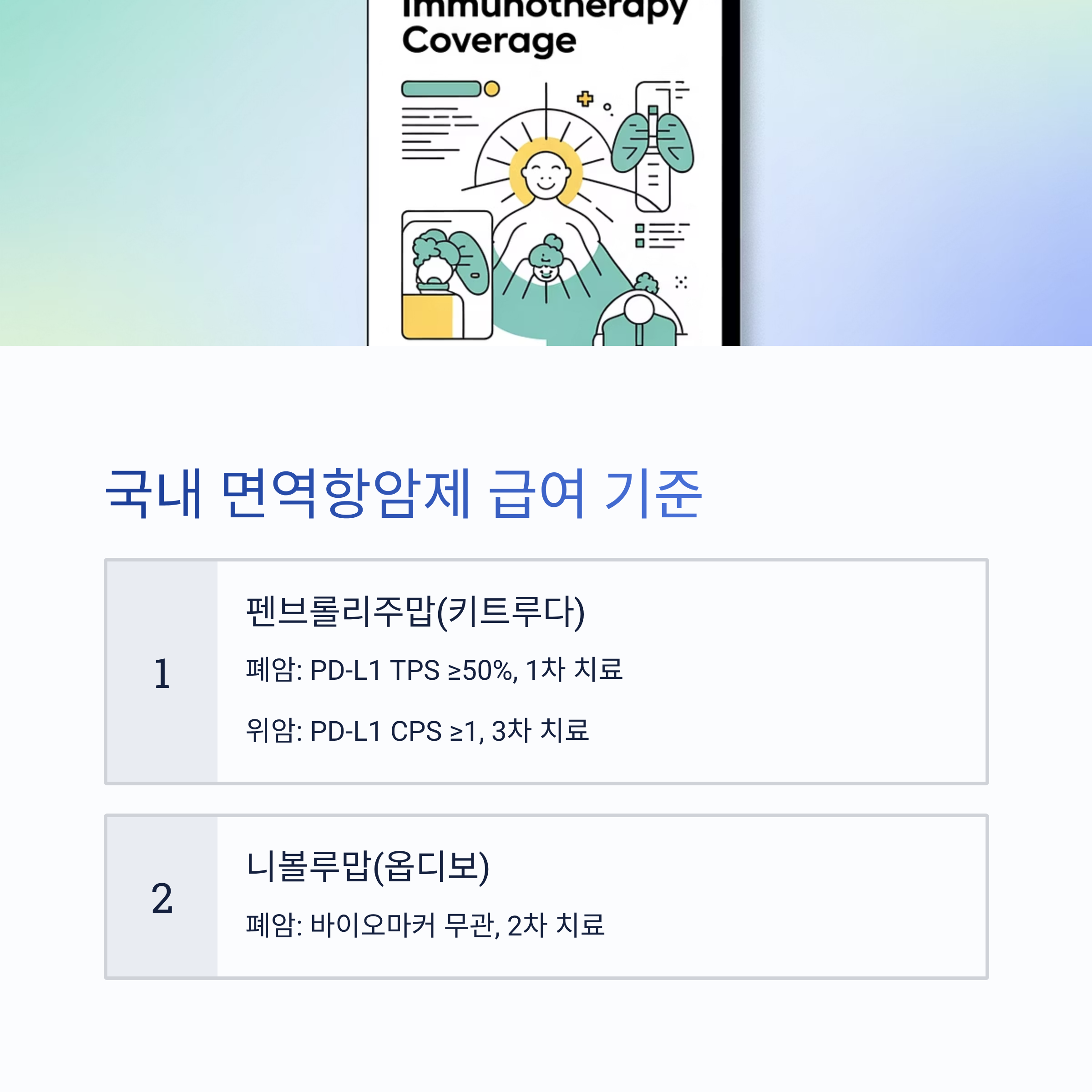 국내 면역항암제 급여 기준