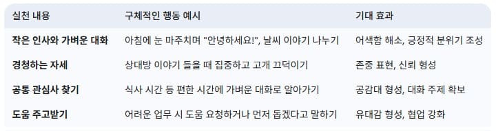 직장-동료와-편해지기-위한-작은-실천들