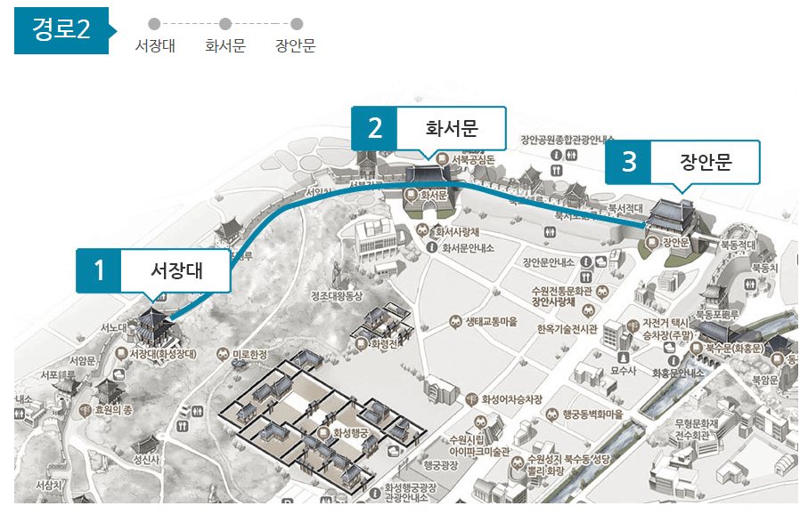 수원화성 둘레길