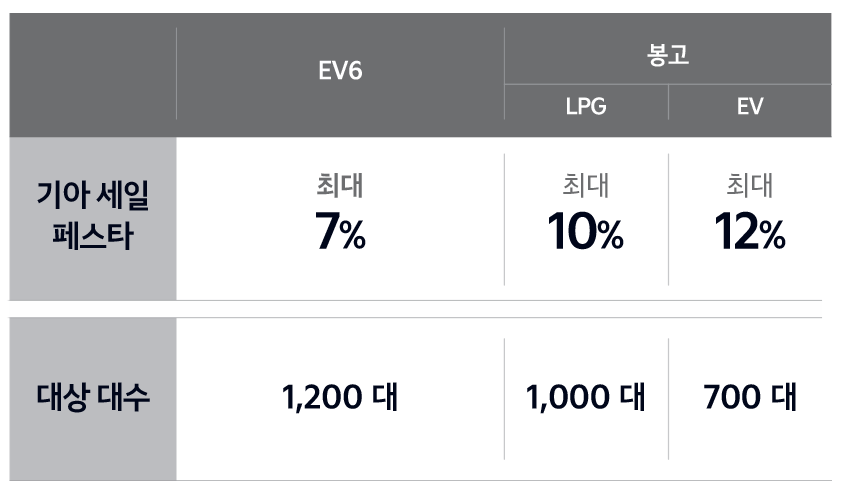 코리아세일페스타