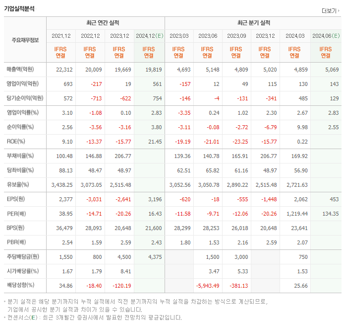 한샘_실적