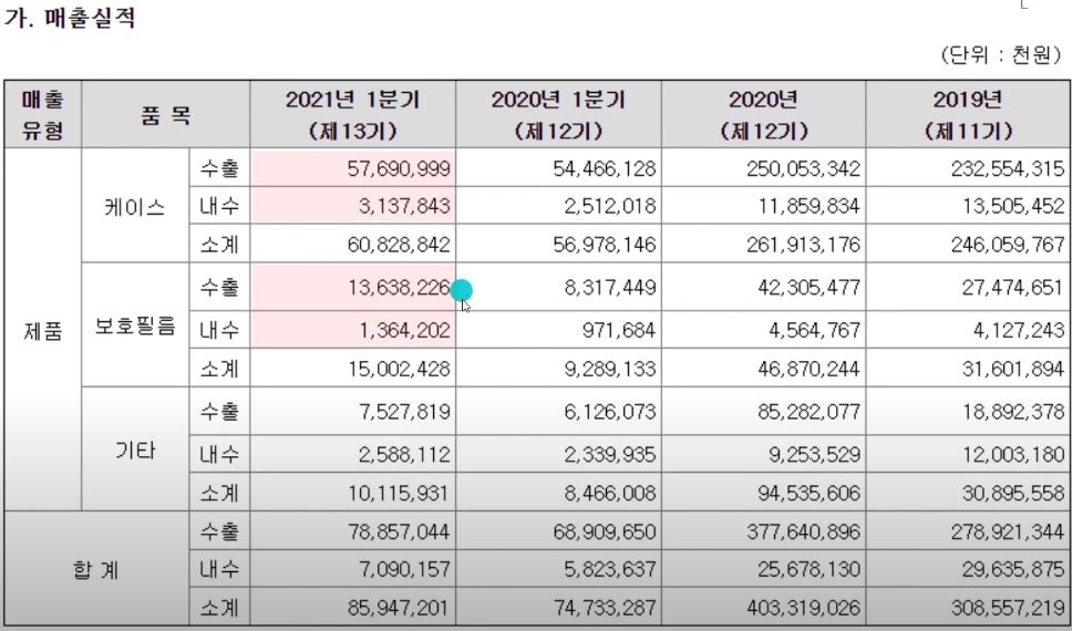 슈피겐코리아 매출실적