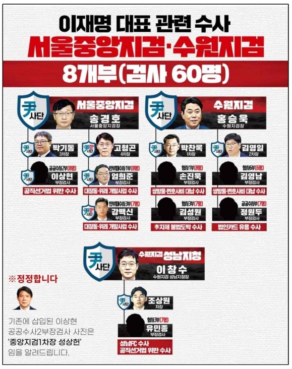 윤석열 사단이 수사하는 이재명 주변 인물들의 극단적 선택!! 정말 누구에 의해서 발생하는 것인가??