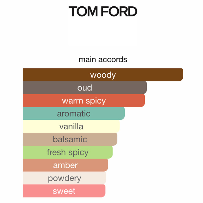톰포드 오드우드