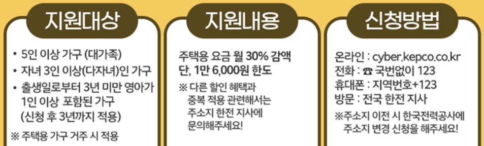 대가족-다자녀-출산가정-전기요금-감면-기준