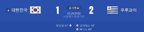 알트태그-우르과이전 경기 결과와 기록